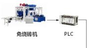 基于PLC遠程上下載網關的免燒磚機的遠程監(jiān)控系統(tǒng)